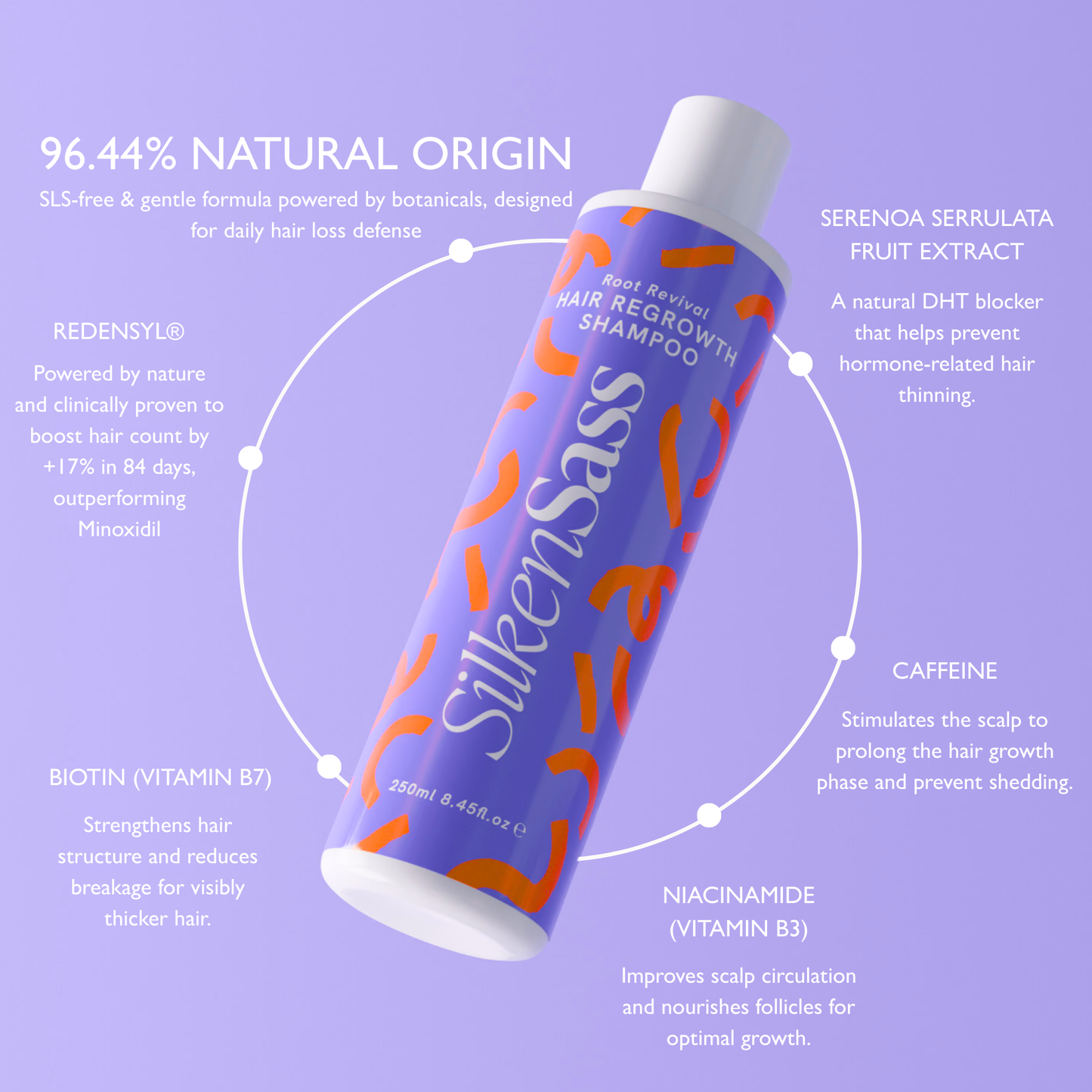 Silken Sass Root Revival Regrowth Shampoo